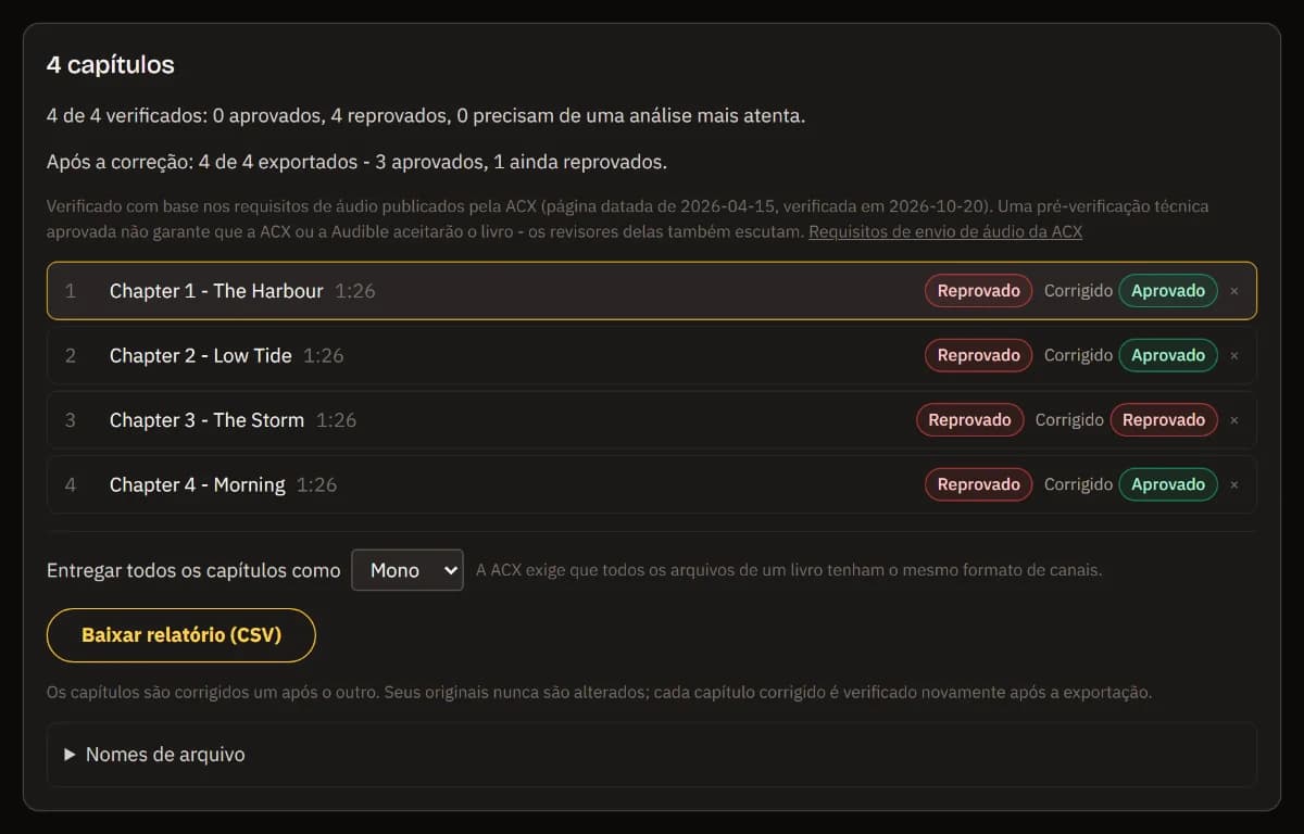 Os quatro capítulos corrigidos: três passam na nova verificação e o capítulo distorcido ainda falha, com o resumo pós-correção e o relatório CSV.
