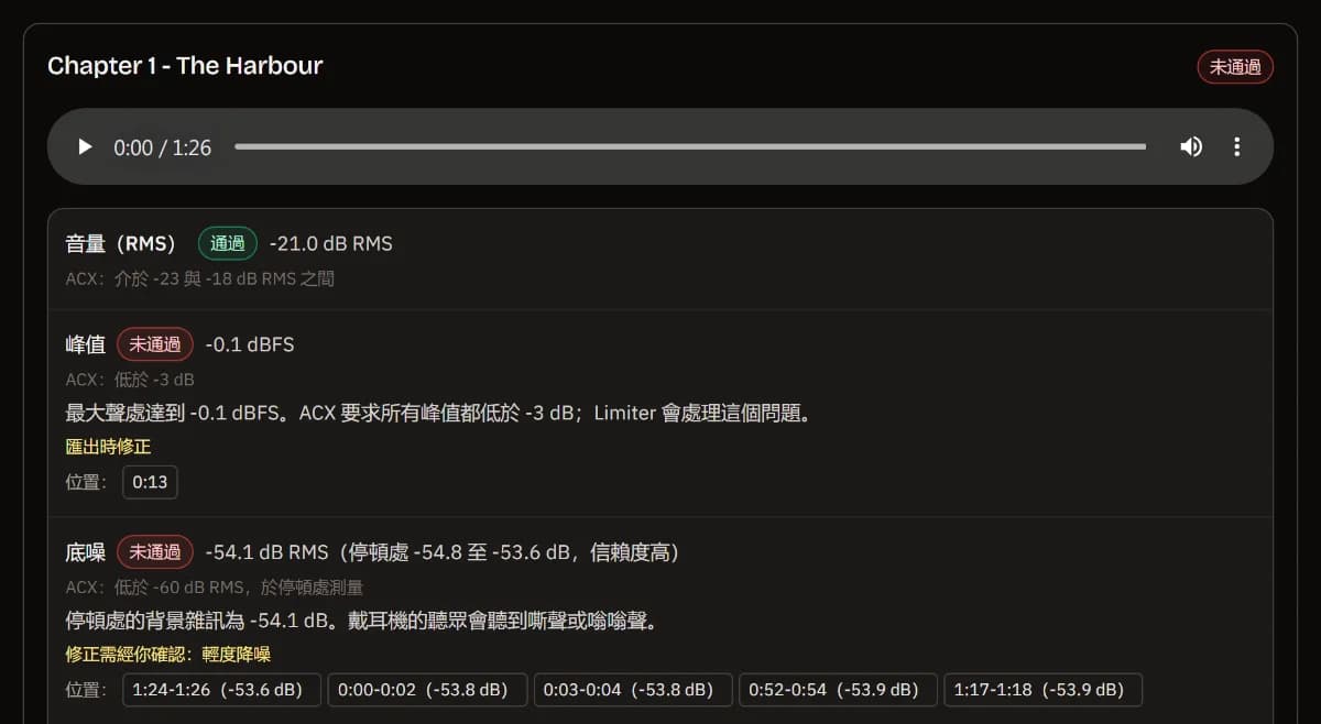 Chapter 1 - The Harbour 的報告：音量 -21 dB RMS 合格，峰值和 -54 dB 的底噪不合格，最吵的停頓處的時間可以點擊。