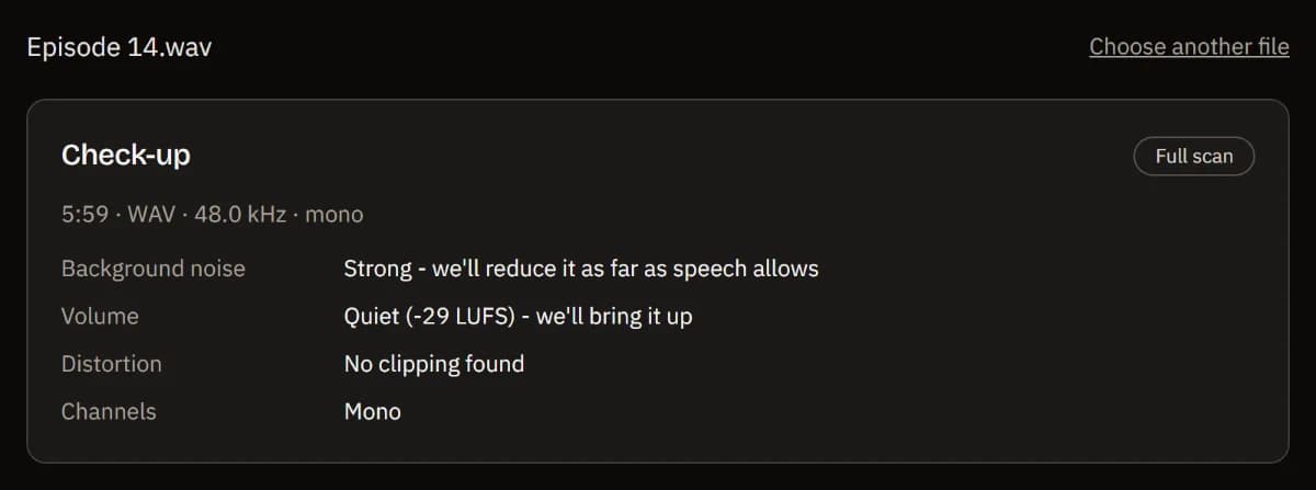 The check-up of Episode 14.wav (5:59, WAV, 48 kHz, mono) after a full scan: strong background noise, quiet at -29 LUFS, no clipping found, mono.