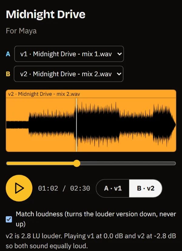 The review of Midnight Drive on a phone: A/B version pickers, the waveform, play, the A/B switch and the matched-loudness note.