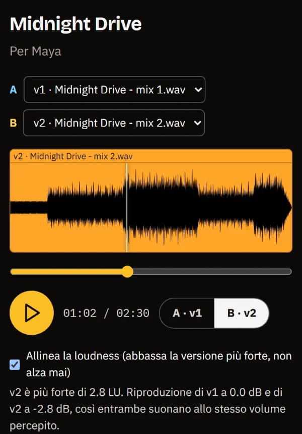 La revisione di Midnight Drive sul telefono: scelta delle versioni A/B, forma d’onda, riproduci, il selettore A/B e la nota sulla loudness pareggiata.