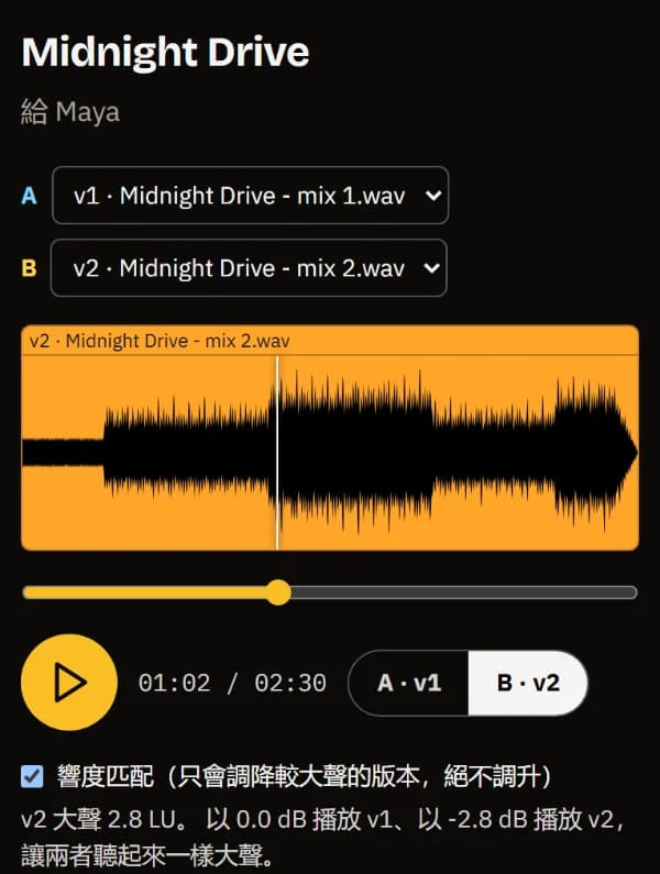 手機上的 Midnight Drive 審閱頁:A/B 版本選擇、波形、播放、A/B 切換和響度一致的說明。