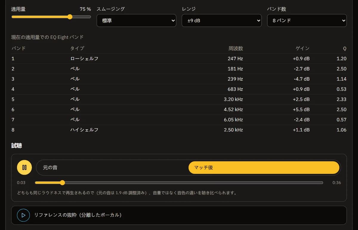 適用量 75 %、スムージング「標準」、レンジ ±9 dB、8 バンド。A/B プレーヤーは「マッチ後」側で、その下にリファレンスの抜粋。