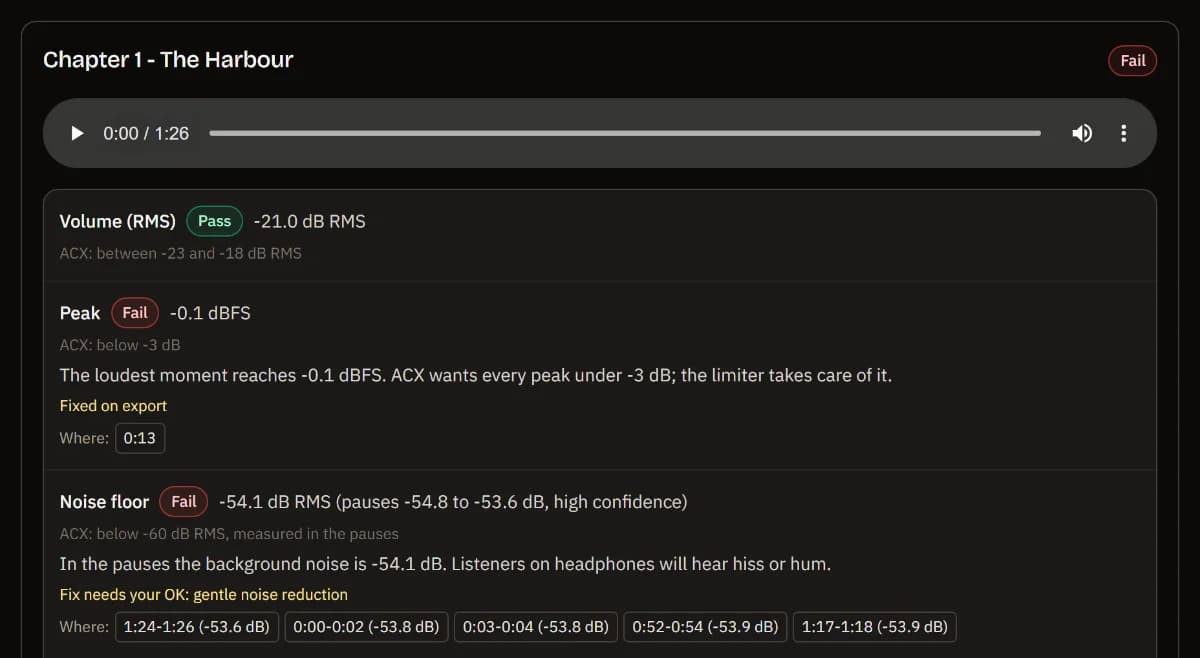 Chapter 1 - The Harbour's report: the volume passes at -21 dB RMS, the peak and the -54 dB noise floor fail, with clickable times for the loudest pauses.