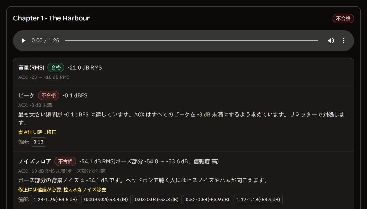 Chapter 1 - The Harbour のレポート: 音量は -21 dB RMS で合格、ピークと -54 dB のノイズフロアは不合格。最もうるさい間の時刻をクリックできます。