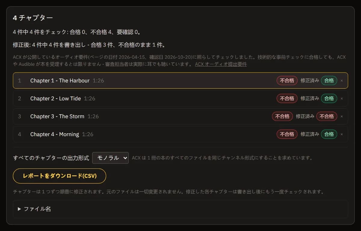 4チャプターすべて修正済み: 3つは再チェックで合格、クリッピングのあるチャプターは不合格のまま。修正後の集計と CSV レポートのダウンロード。