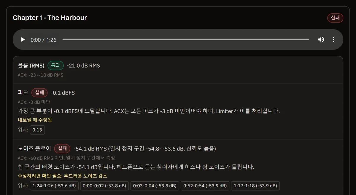 Chapter 1 - The Harbour의 보고서: 음량은 -21 dB RMS로 합격, 피크와 -54 dB 노이즈 플로어는 불합격, 가장 시끄러운 쉼 구간의 시간은 클릭할 수 있습니다.