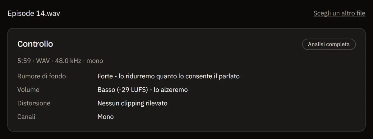 Il controllo di Episode 14.wav (5:59, WAV, 48 kHz, mono) dopo la scansione completa: rumore di fondo forte, basso a -29 LUFS, nessuna distorsione, mono.