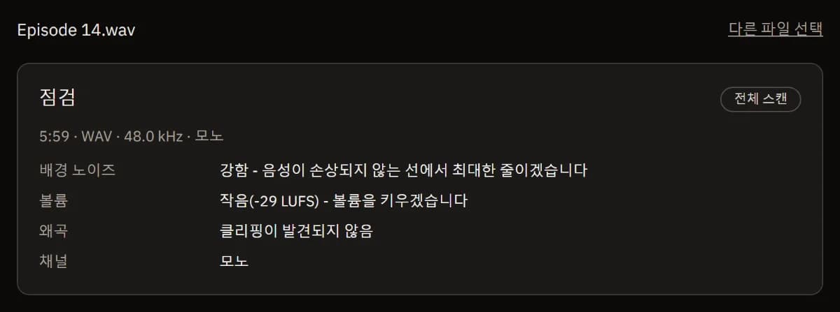 전체 스캔 후 Episode 14.wav(5:59, WAV, 48 kHz, 모노)의 점검 결과: 강한 배경 잡음, -29 LUFS로 작음, 클리핑 없음, 모노.
