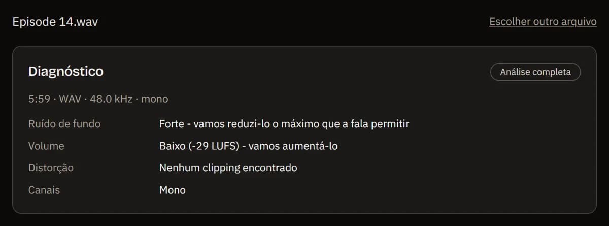A checagem de Episode 14.wav (5:59, WAV, 48 kHz, mono) após a análise completa: ruído de fundo forte, baixo em -29 LUFS, sem distorção, mono.