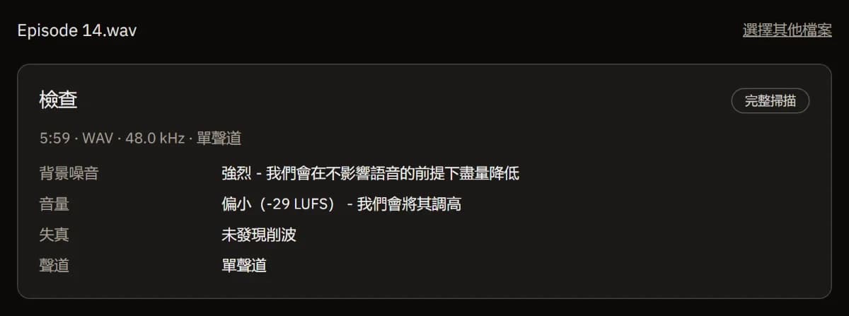 Episode 14.wav(5:59、WAV、48 kHz、單聲道)完整掃描後的健檢結果:背景噪音強、-29 LUFS 偏小、未發現削波、單聲道。