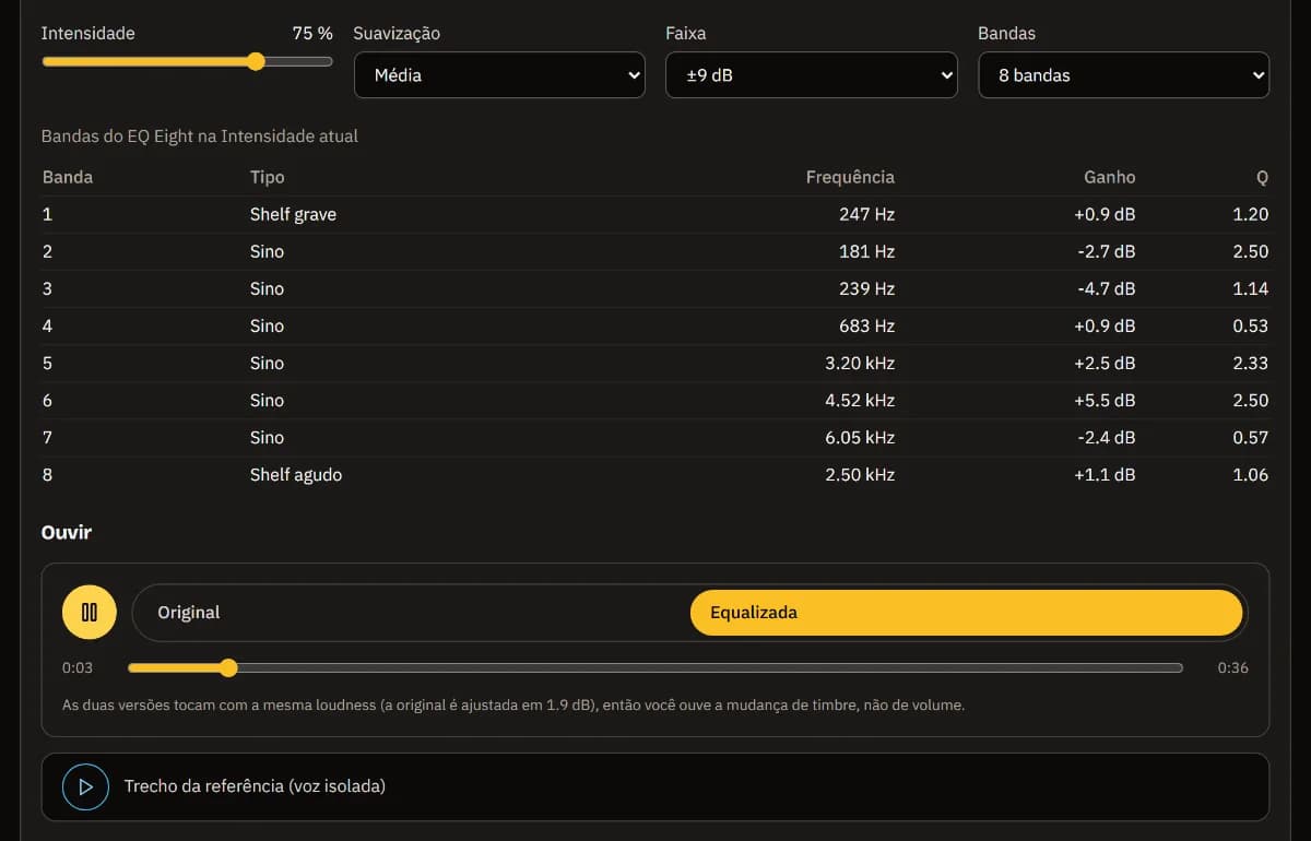 Intensidade em 75 %, Suavização Média, Faixa ±9 dB e 8 bandas, com o player A/B no lado Equalizada e o trecho da referência abaixo.