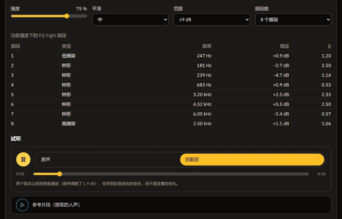 强度 75 %、平滑“中”、范围 ±9 dB、8 个频段,A/B 播放器处于“匹配后”一侧,下方是参考片段。